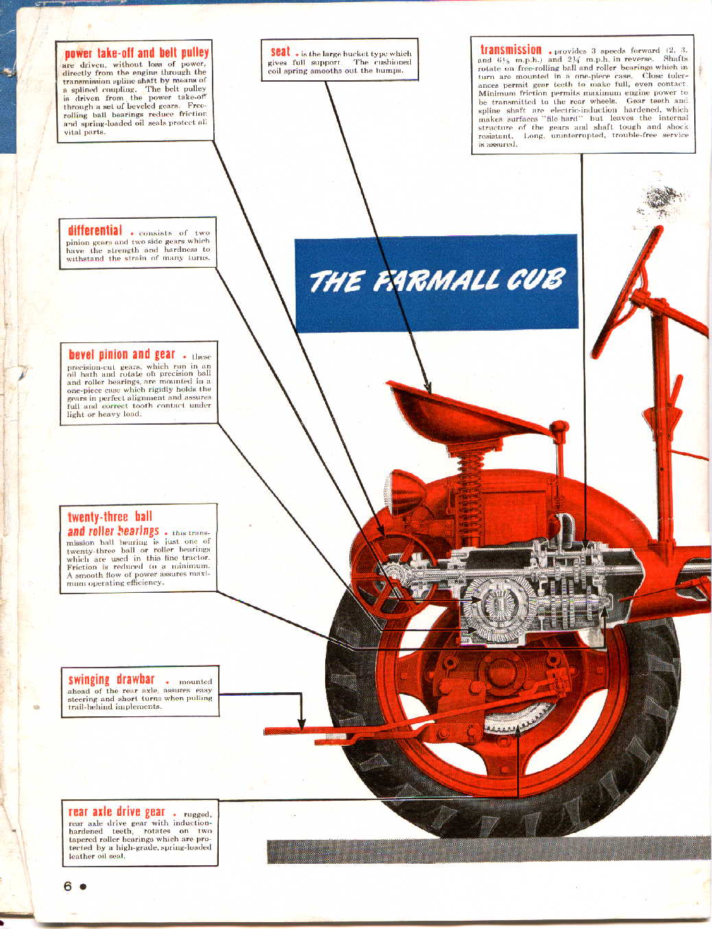 FarmallCub(dot)Info Manual Galleries